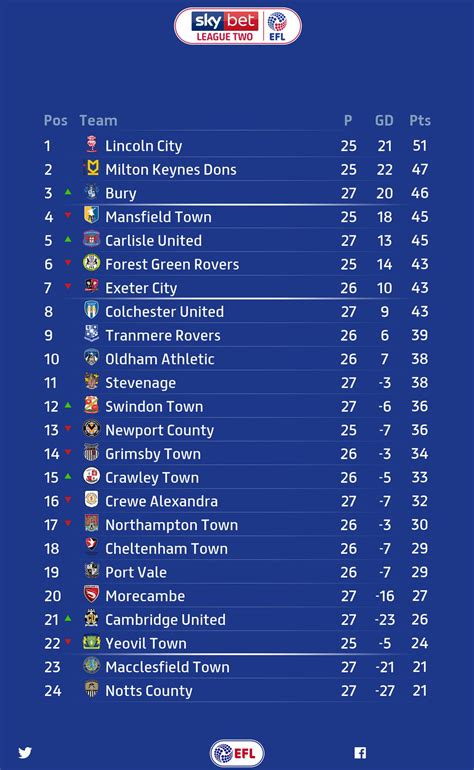 sky bet league table|EFL Official Website .